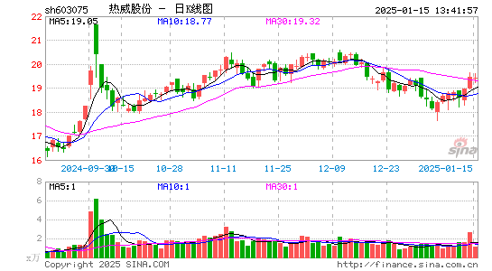 热威股份