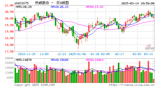 热威股份