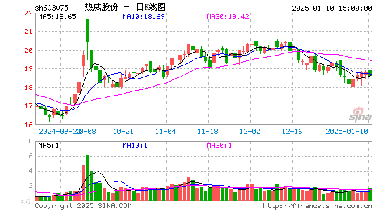 热威股份