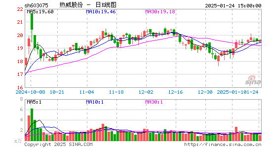 热威股份