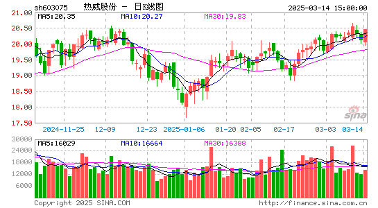 热威股份