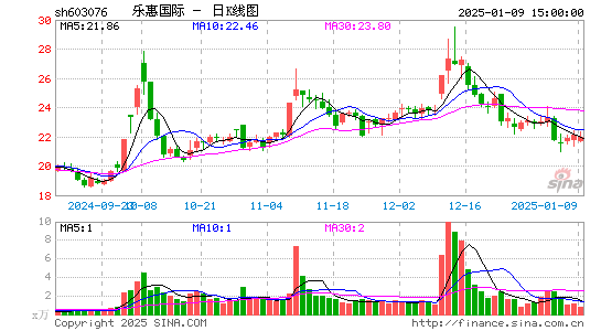 乐惠国际