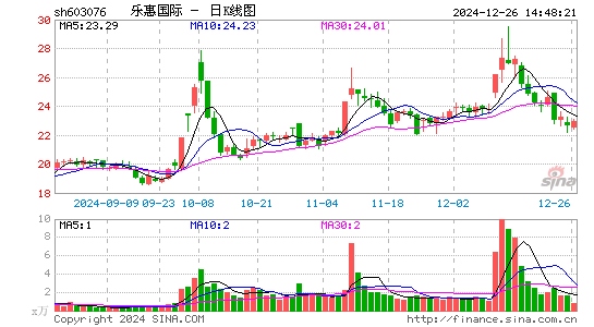 乐惠国际