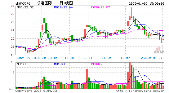 乐惠国际