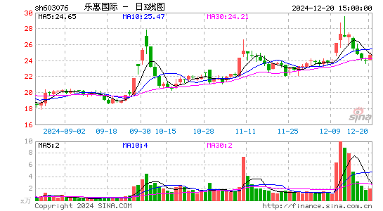 乐惠国际