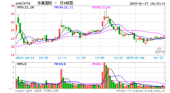 乐惠国际