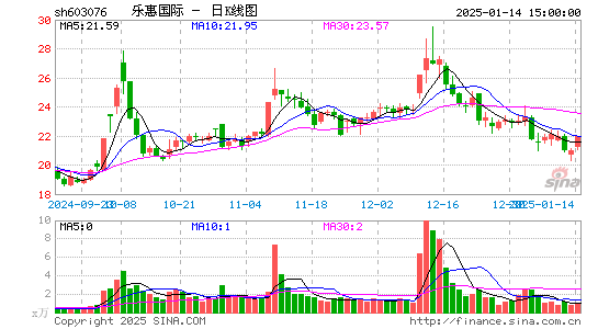 乐惠国际