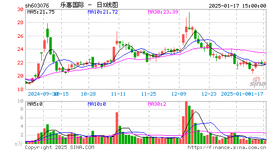 乐惠国际