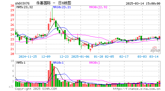 乐惠国际