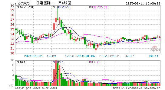 乐惠国际