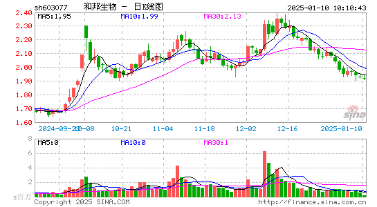 和邦生物