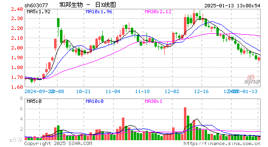 和邦生物