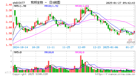 和邦生物