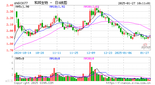 和邦生物