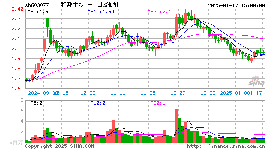 和邦生物