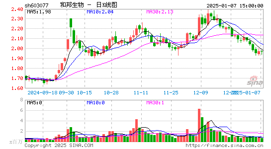 和邦生物