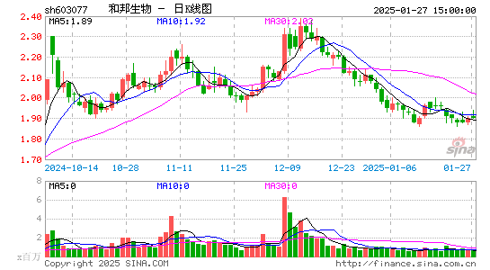 和邦生物