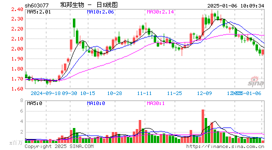 和邦生物