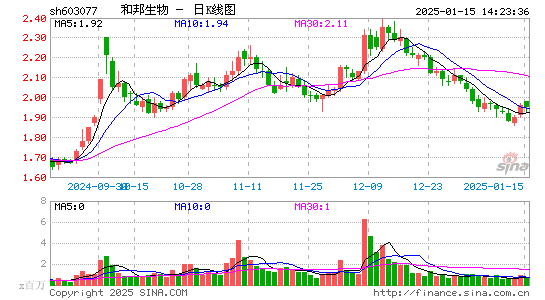 和邦生物