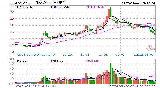 江化微