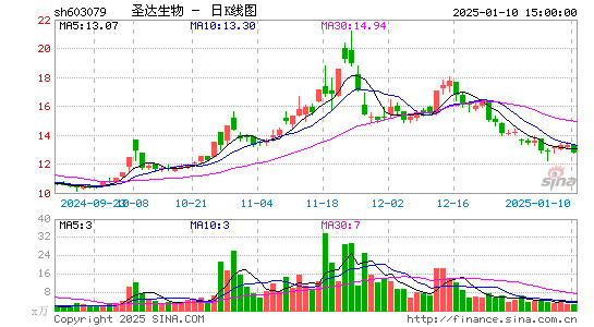 圣达生物