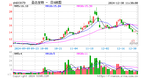 圣达生物