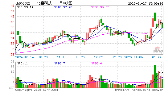 北自科技