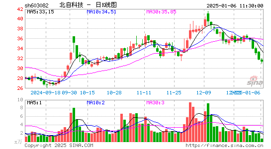 北自科技