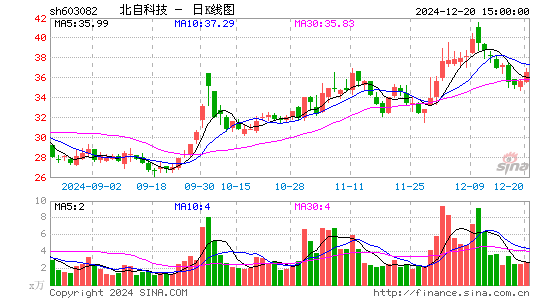 北自科技