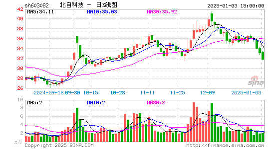 北自科技