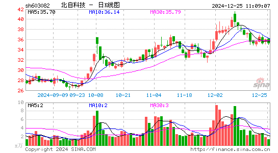 北自科技