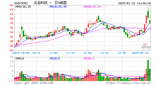 北自科技