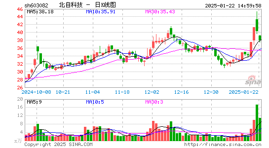 北自科技