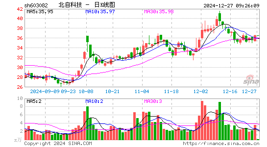 北自科技