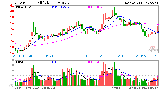 北自科技