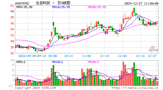 北自科技