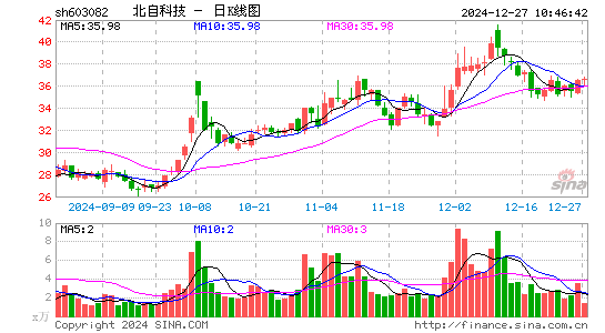 北自科技