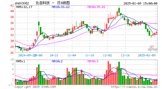 北自科技