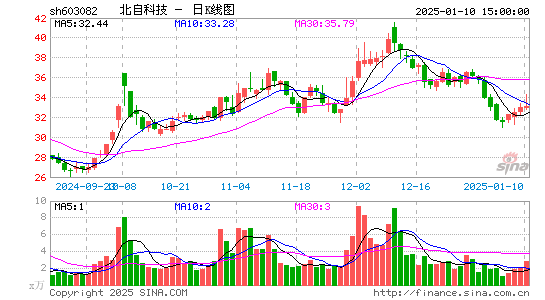 北自科技