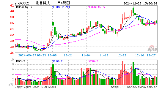 北自科技