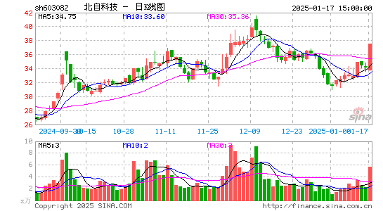 北自科技