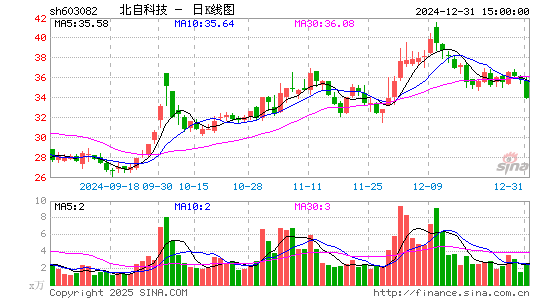 北自科技