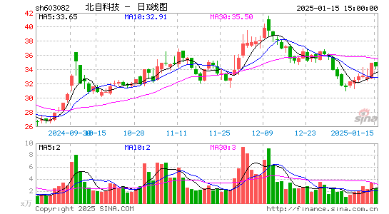 北自科技