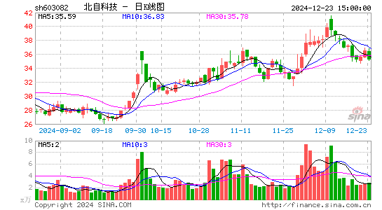 北自科技