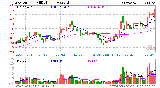 北自科技