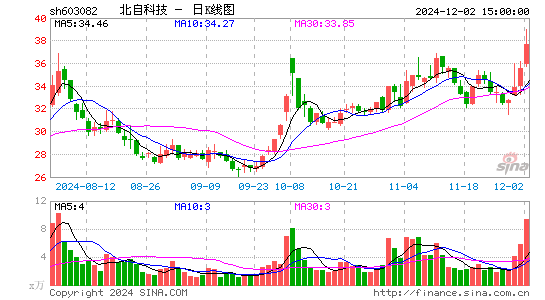 北自科技