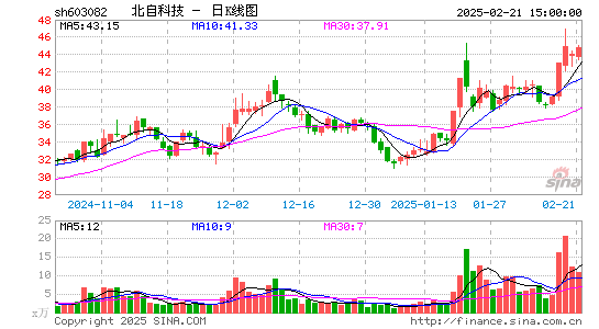 北自科技