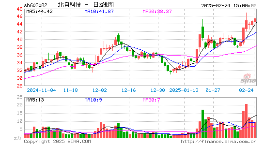 北自科技