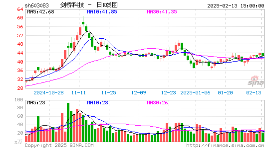 剑桥科技