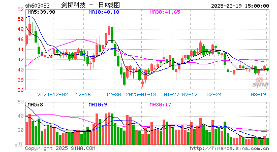 剑桥科技